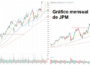 Encuentra Acciones en Tendencia Antes que los Demás: Una Estrategia Simple de Ruptura que Realmente Funciona 9 Gráfico mensual y diario de JPM