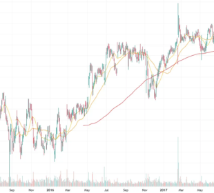 Ejemplo de Estrategia de Inversión de Warren Buffet en Kraft Heinz vs. Swing Trading 3 Gráfico diario del KHC