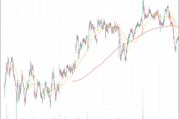 Ejemplo de Estrategia de Inversión de Warren Buffet en Kraft Heinz vs. Swing Trading 17 Gráfico diario del KHC