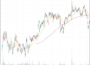 Ejemplo de Estrategia de Inversión de Warren Buffet en Kraft Heinz vs. Swing Trading 12 Gráfico diario del KHC