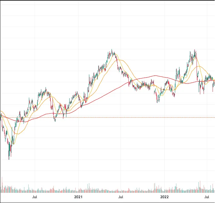 Ejemplo de Estrategia de Inversión de Warren Buffet en Kraft Heinz vs. Swing Trading 5 segunda operacion khc