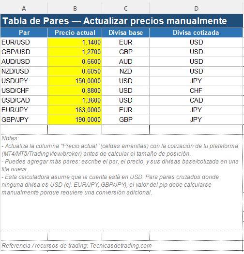Calculadora de Tamaño de Lote Para Excel Gratuita 3 tabla precios pares divisas