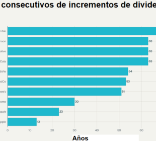 10 acciones de crecimiento de dividendos para comprar y mantener para siempre 1 Incrementos en dividendos acciones