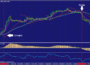 Estrategia de Trading con MACD, PSAR y Medias Móviles 8 Gráfico H1 del par de divisas EURUSD