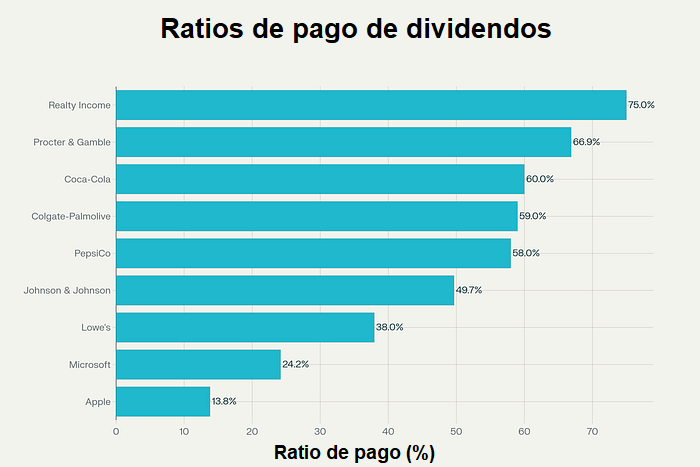 10 acciones de crecimiento de dividendos para comprar y mantener para siempre 5 ratios pago dividendos