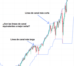 ¿Podrían las velas mensuales potenciar tus operaciones diarias? 1 trading canales donchian