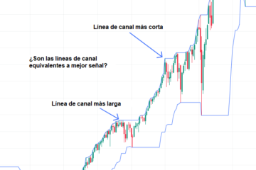 trading canales donchian
