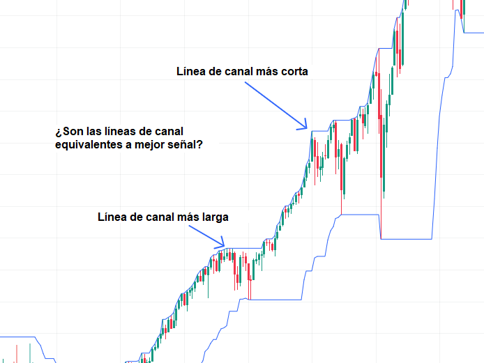 ¿Podrían las velas mensuales potenciar tus operaciones diarias? 4 trading canales donchian