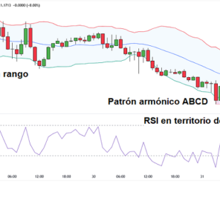 Cómo pronostico los mercados financieros y mis operaciones 1 analisis de mercados eurusd
