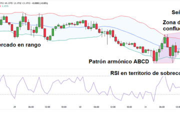 Cómo pronostico los mercados financieros y mis operaciones 25 analisis de mercados eurusd