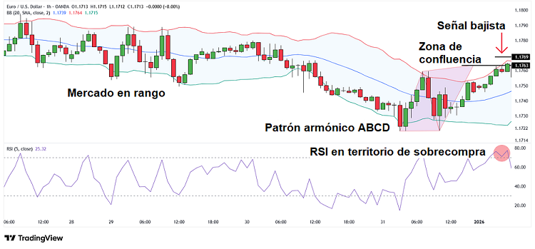 Cómo pronostico los mercados financieros y mis operaciones 4 analisis de mercados eurusd