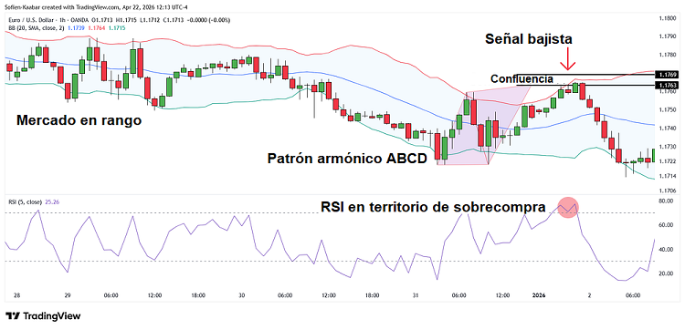 Cómo pronostico los mercados financieros y mis operaciones 5 analisis de mercados eurusd2