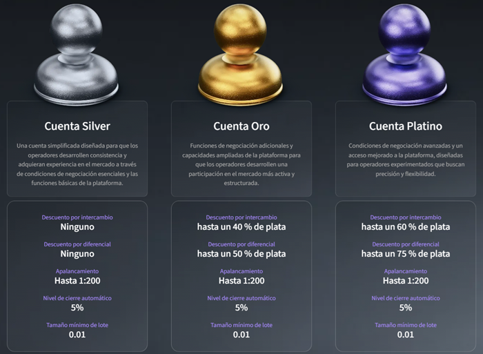 Reseña del Broker HighMarkets 2026 4 cuentas highmarkets