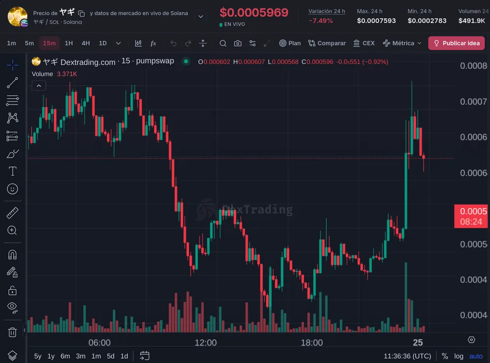 Memecoins en Solana: cómo elegir tokens viendo qué wallets rentables los compran (2026) 4 dextrading ficha token yagi