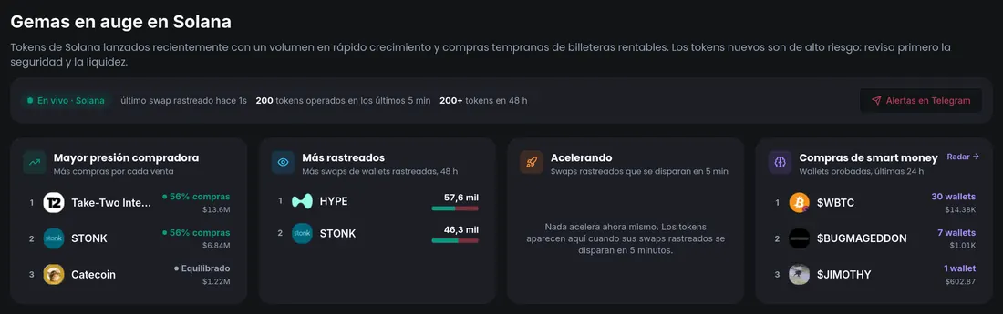 Memecoins en Solana: cómo elegir tokens viendo qué wallets rentables los compran (2026) 2 dextrading gemas en auge solana