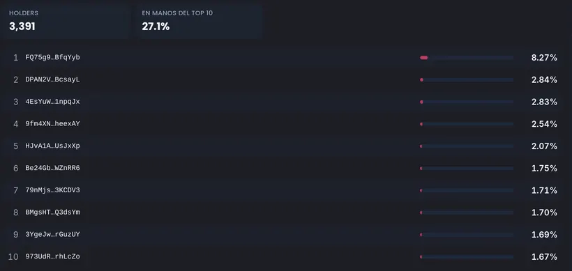 Memecoins en Solana: cómo elegir tokens viendo qué wallets rentables los compran (2026) 12 dextrading holders yagi top 10