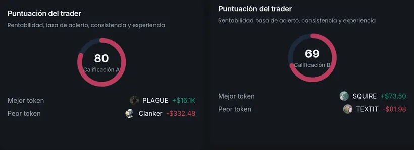Memecoins en Solana: cómo elegir tokens viendo qué wallets rentables los compran (2026) 10 dextrading puntuacion trader a vs b