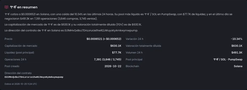 Memecoins en Solana: cómo elegir tokens viendo qué wallets rentables los compran (2026) 5 dextrading resumen yagi liquidez pool