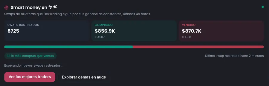 Memecoins en Solana: cómo elegir tokens viendo qué wallets rentables los compran (2026) 6 dextrading smart money yagi 48h