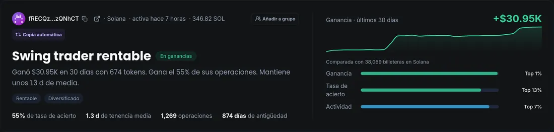 Memecoins en Solana: cómo elegir tokens viendo qué wallets rentables los compran (2026) 8 La wallet A, en el 1 % superior por ganancia entre 38,069 wallets de Solana. DexTrading, 25 oct 2026.
