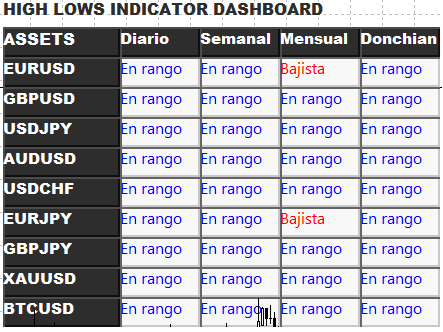 Indicador Personalizado HighLow Zones Para MT4 3 screener highlow zones